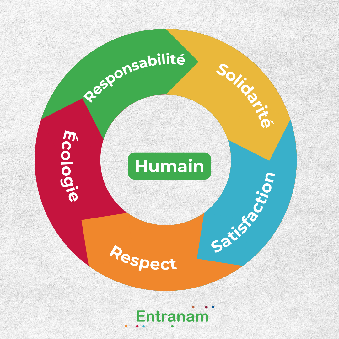 Nos valeurs | Entranam